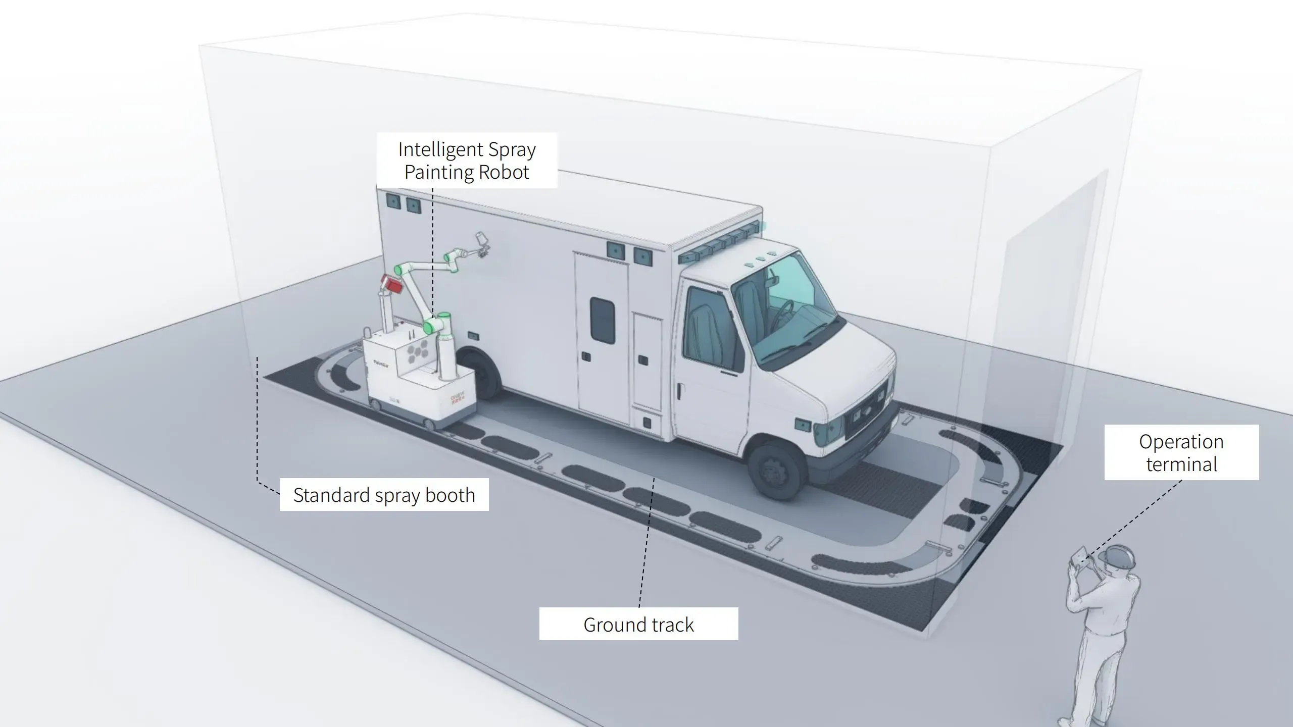 Braço de 1,8m para cobertura de cima a baixo. — imagem 2